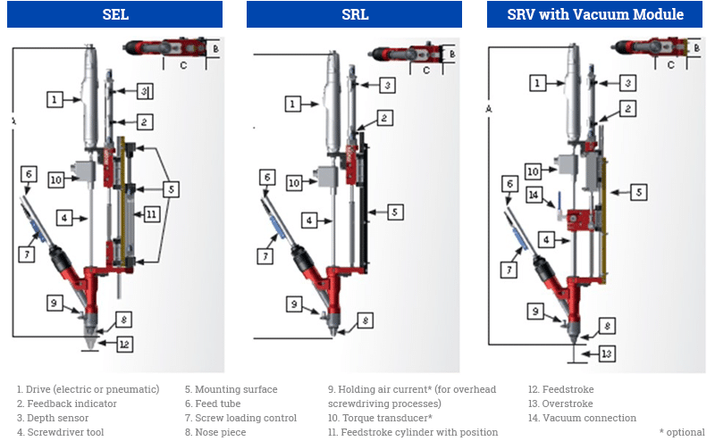 SEL Series diagrams